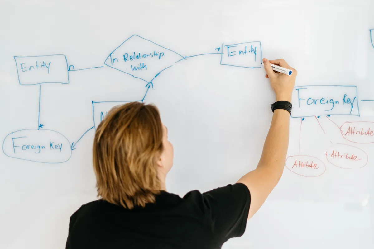 Entwicklerin skizziert ein Datenmodell am Whiteboard